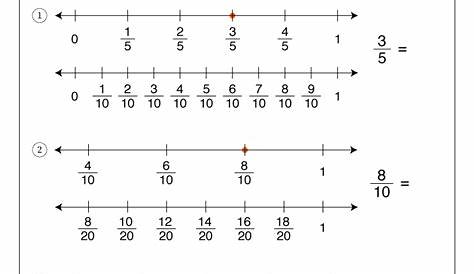 Fractions on a Number Line Worksheets - Math Monks