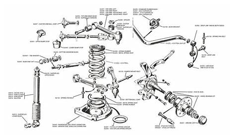 diagram of car front end suspension parts