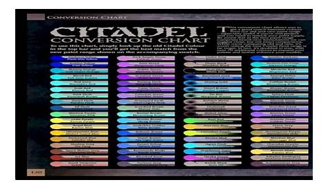 Citadel Conversion Chart - [PDF Document]