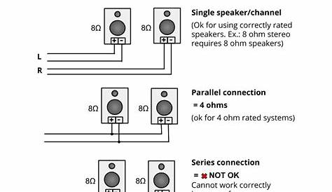 how to wire speakers in series diagram