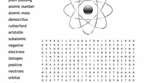 Atomic Structure Worksheet Answer Key - Atomic Structure Model Activity