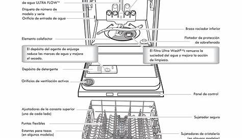 Kenmore Dishwasher 575 D Manual, Page: 3