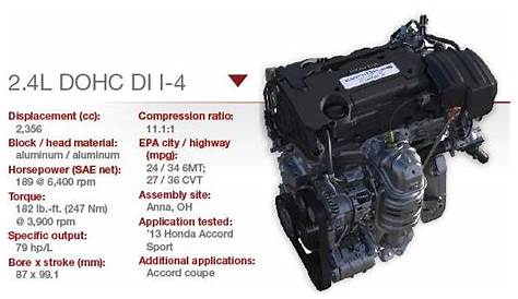 Honda Cars : 2013 Ward's Best Engines: Honda 2.4L DOHC I-4 | 2013 New