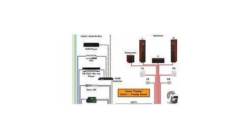 Home Theater Wiring Diagram on Home Theater Buying Guide Tv Research