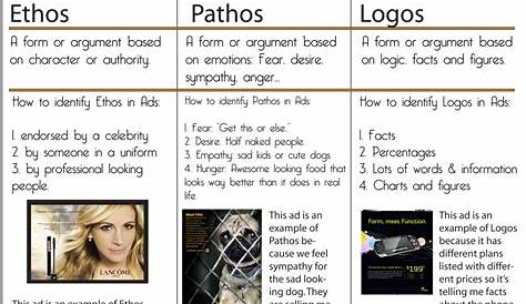 ethos pathos logos anchor chart