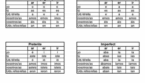 ver verb chart spanish
