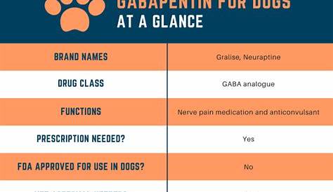 galliprant for dogs dosage chart