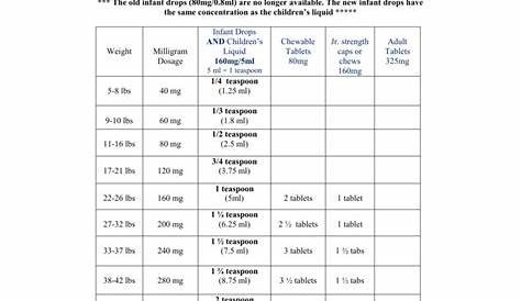 ibuprofen and tylenol dosage chart