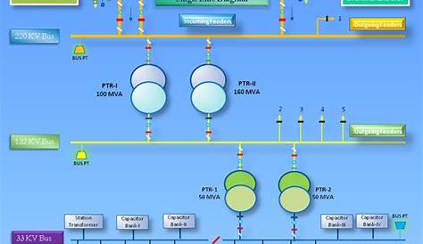 33kv circuit breaker wiring diagram
