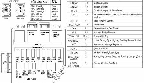 fuse box diagram for 05 gt