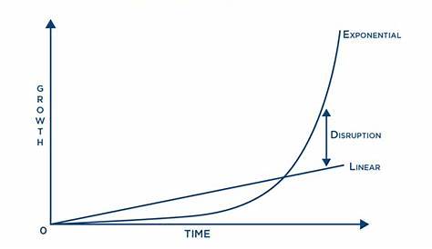 linear vs exponential models