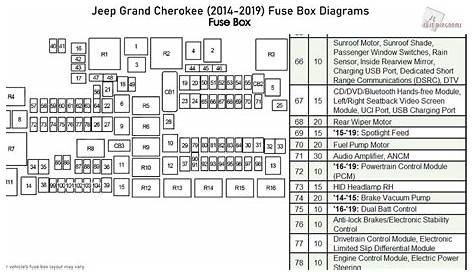 Jeep Grand Cherokee Interior Fuse Box