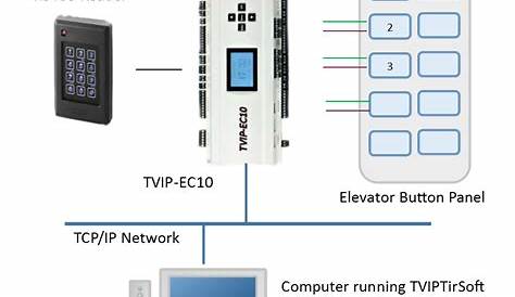 elevator control system circuit diagram