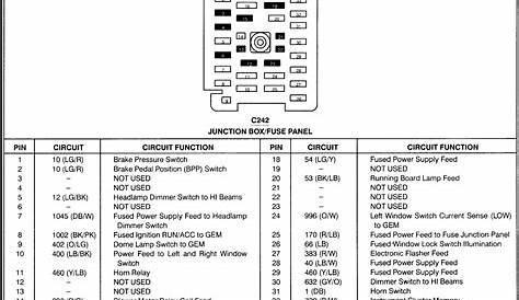 Q&A: 1999 Ford F350 7.3 Diesel Fuse Panel Diagram - JustAnswer