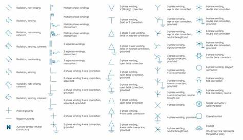 Symbols:Cute Electrical Symbols Diagram Schematic Chart Engineering