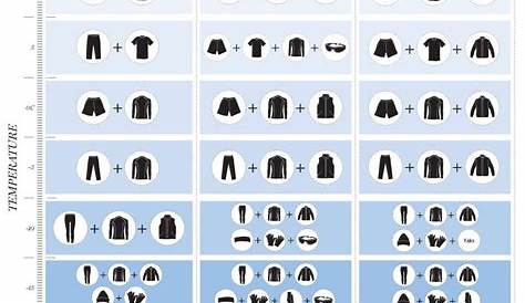 running clothes weather chart