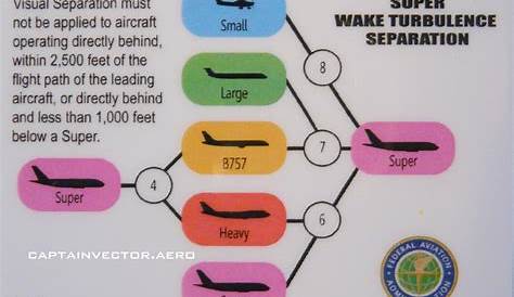 View from the tower: Wake Turbulence cheat sheet