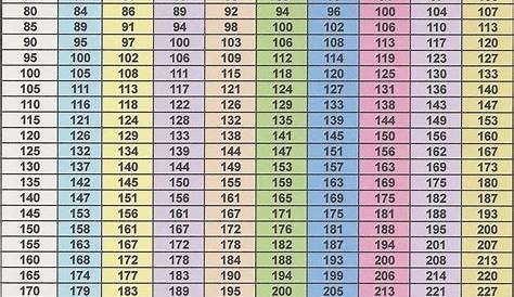weight rep conversion chart