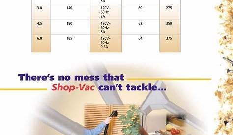 Shop Vac Wet Dry Vacs Qsp Series Users Manual