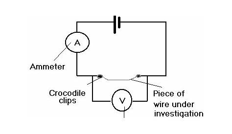 Factors Affecting the Resistance of a Wire. - GCSE Science - Marked by