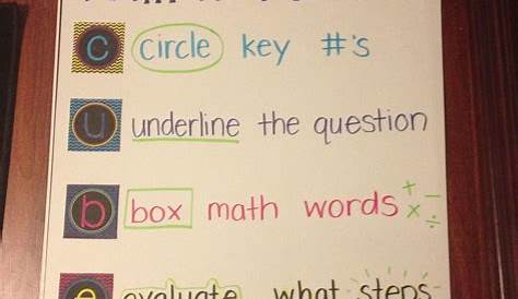 How to solve word problems Anchor Chart | Anchor charts | Pinterest