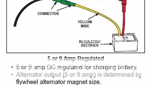 voltage regulator on briggs and st... - Yesterday's Tractors