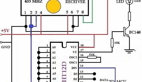433 Mhz RF Transmitter Module and Receiver module details
