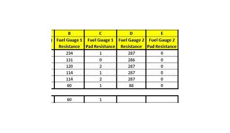 fuel gauge ohms chart
