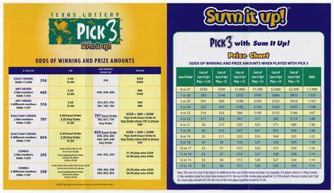How to Play: Texas Lottery Pick 3 with Sum It Up! - Page 3 of 4 - The