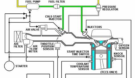 [DIAGRAM] 91 Toyota Pickup Fuel System Wiring Diagram - MYDIAGRAM.ONLINE