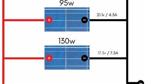 Solar Wiring Calculator