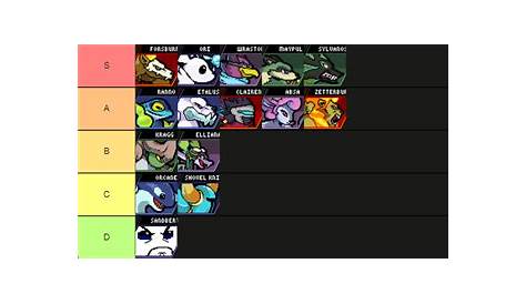 rivals of aether matchup chart