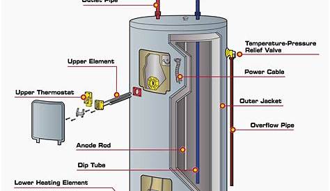 gas water wiring diagram