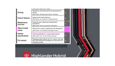 2020 highlander owners manual