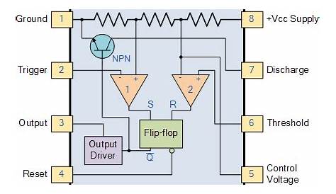 internal circuit diagram of 555 timer