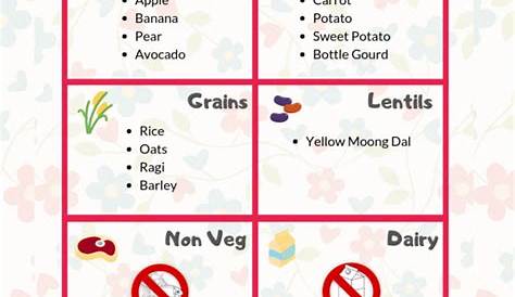 6 Months Baby Food Chart - with Indian Recipes