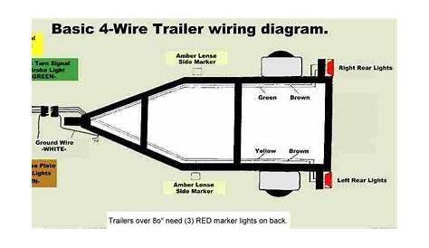 myspace comfree layouts: diagram trailer wiring