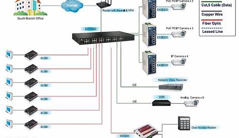 four port ethernet switch wiring diagram