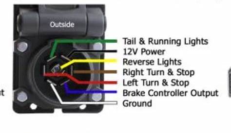 Wiring Diagram for the Adapter 6-Pole to 7-Pole Trailer Wiring Adapter