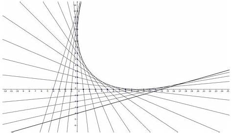 geometric lines worksheet