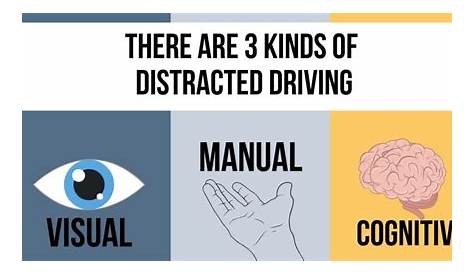 manual distractions while driving