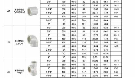 bs4346 pvc pipe fittings catalogue prices