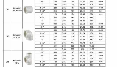 pvc pipe fitting chart