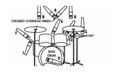 Maisie Ashton Multi-track Recording Guide.: Microphone Placement (Drum Kit)