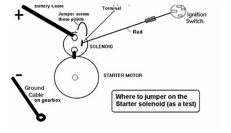 starter motor wiring diagram ford Questions & Answers (with Pictures