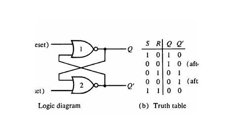 d flip flop circuit diagram and truth table
