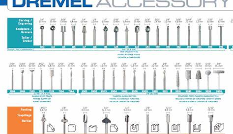 Single-Page Dremel Accessory Guide. Really Nice. | Stuff Enginerds Like