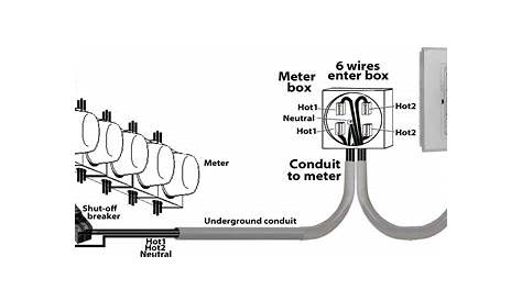 Residential Electric Meter Box Wiring Diagram - Wiring Harness Diagram