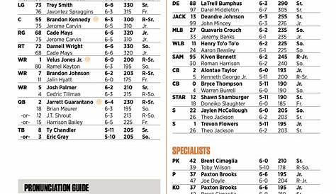 Tennessee releases depth chart ahead of Texas A&M game