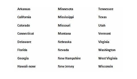 Printable List Of 50 States : Printable States and Capitals List
